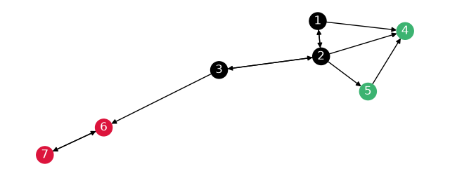 ../../_images/bce7cb6e393710f59da285e8bc76b9cf05704f720580df734d41bb77b1f18a2d.png